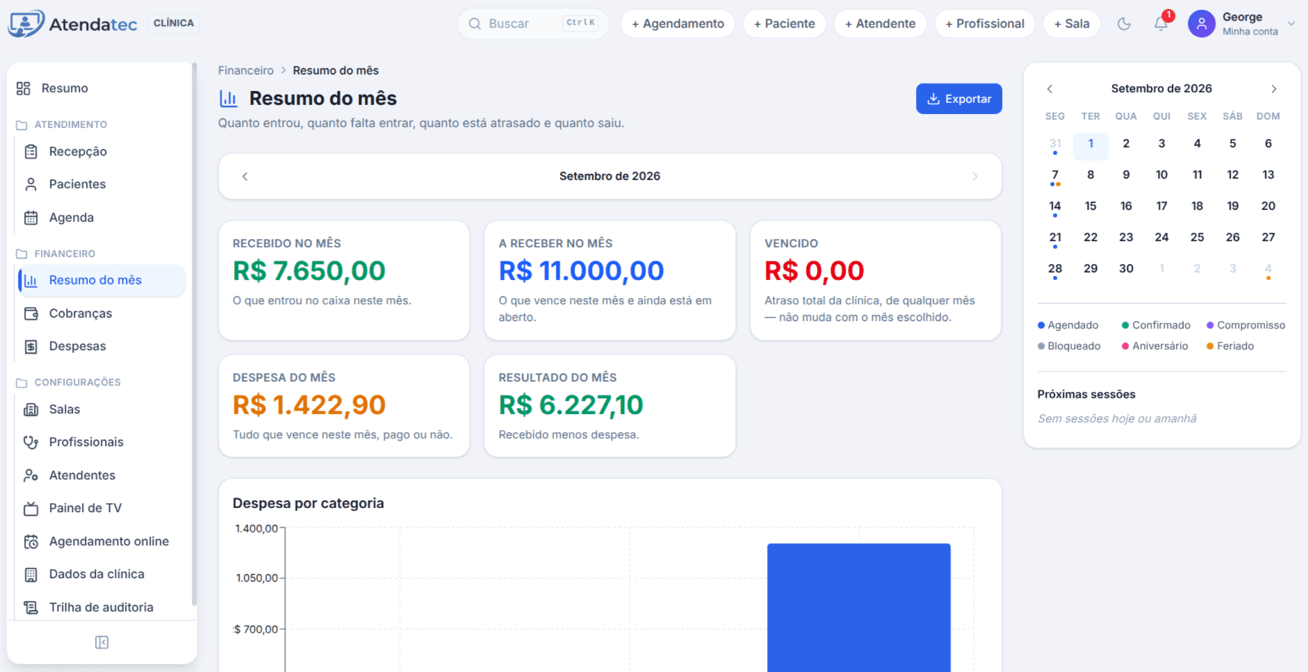 Tela Resumo do mês do Atendatec, com recebido no mês, a receber, vencido, despesa do mês e resultado do mês de uma clínica